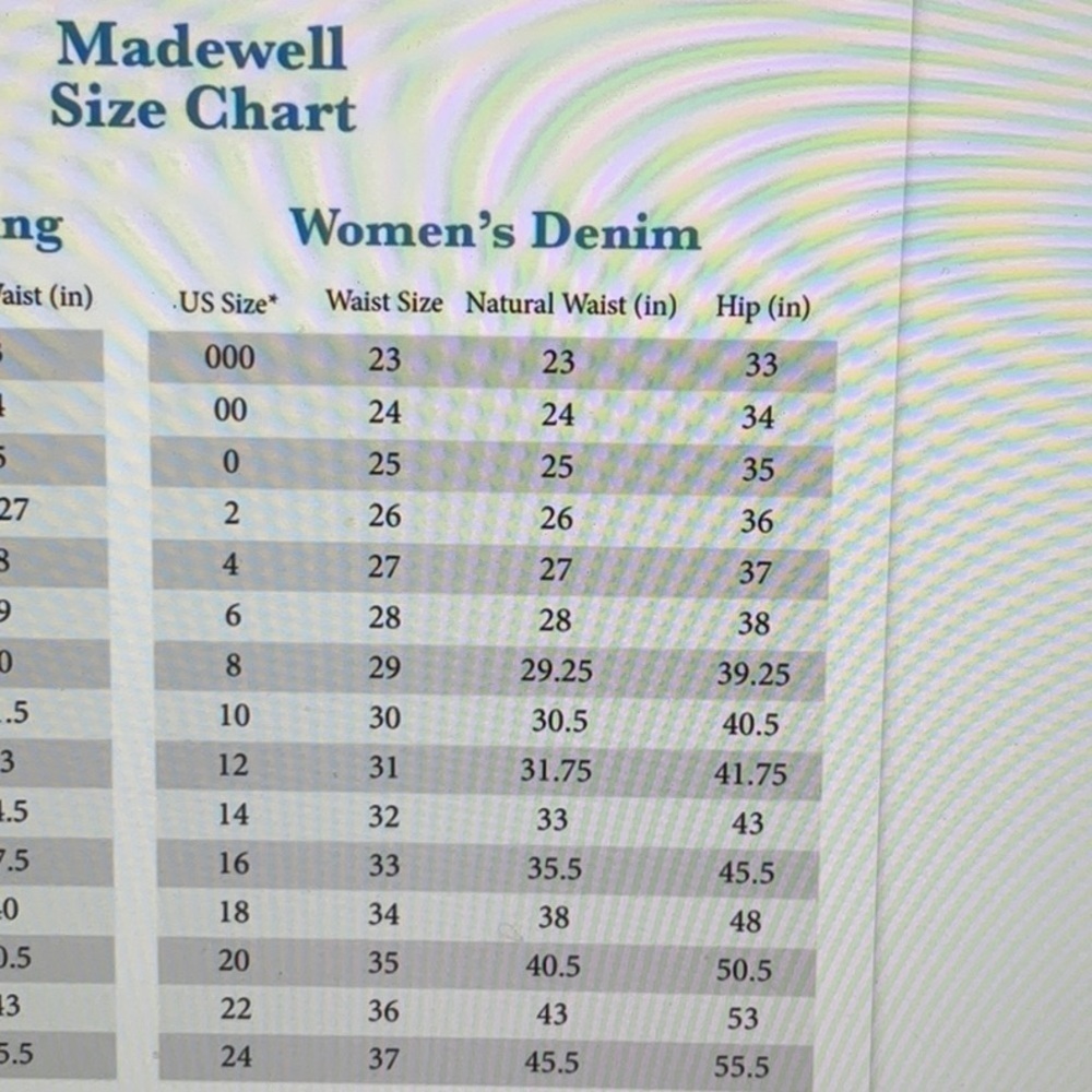 Madewell High Rise Button Front Fly Denim Shorts Raw Hem 35/20 - Picture 10 of 10